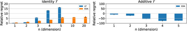 Figure 4 for Discovering Imperfectly Observable Adversarial Actions using Anomaly Detection