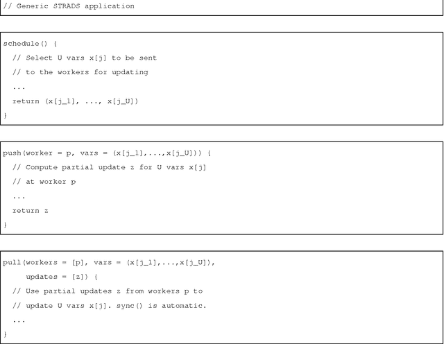 Figure 3 for Primitives for Dynamic Big Model Parallelism