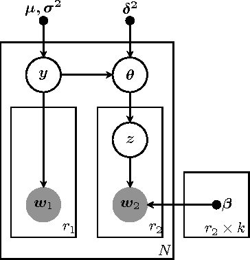 Figure 3 for Probabilistic Combination of Classifier and Cluster Ensembles for Non-transductive Learning