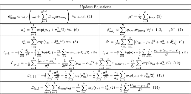 Figure 2 for Probabilistic Combination of Classifier and Cluster Ensembles for Non-transductive Learning