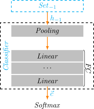 Figure 3 for A Multiple Classifier Approach for Concatenate-Designed Neural Networks