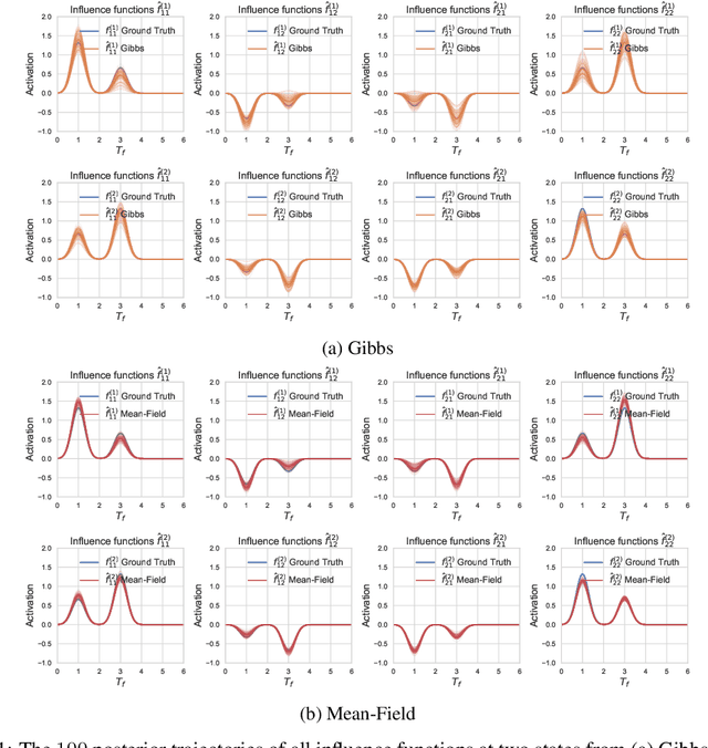 Figure 3 for Nonlinear Hawkes Processes in Time-Varying System