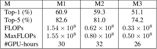 Figure 4 for Binarizing MobileNet via Evolution-based Searching