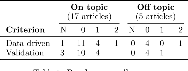 Figure 1 for Explainable AI: Beware of Inmates Running the Asylum Or: How I Learnt to Stop Worrying and Love the Social and Behavioural Sciences