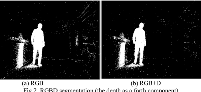 Figure 2 for GPU based GMM segmentation of kinect data