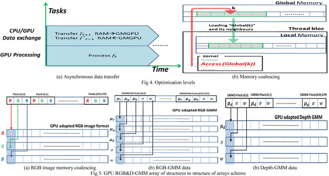 Figure 4 for GPU based GMM segmentation of kinect data