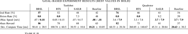 Figure 3 for Safe Reinforcement Learning Using Black-Box Reachability Analysis