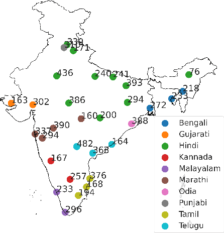 Figure 1 for Effectiveness of Mining Audio and Text Pairs from Public Data for Improving ASR Systems for Low-Resource Languages