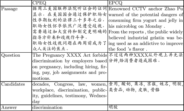 Figure 1 for XCMRC: Evaluating Cross-lingual Machine Reading Comprehension