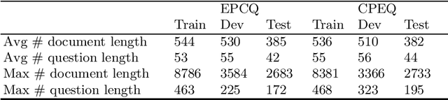 Figure 4 for XCMRC: Evaluating Cross-lingual Machine Reading Comprehension