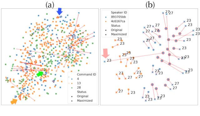 Figure 4 for Towards Debugging Deep Neural Networks by Generating Speech Utterances