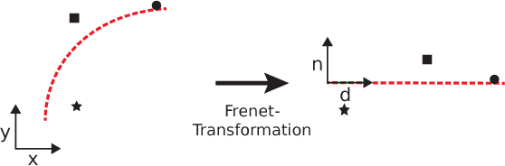 Figure 2 for Motion Classification and Height Estimation of Pedestrians Using Sparse Radar Data