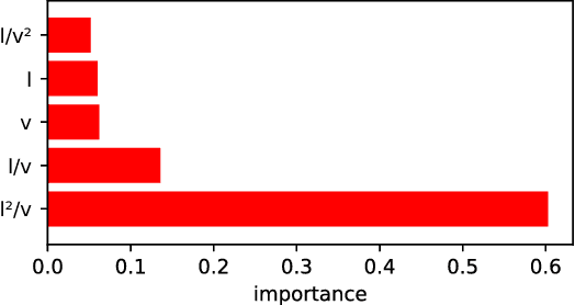 Figure 4 for Motion Classification and Height Estimation of Pedestrians Using Sparse Radar Data