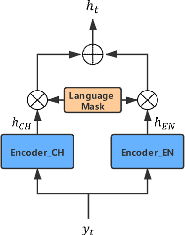 Figure 3 for Improve Cross-lingual Voice Cloning Using Low-quality Code-switched Data