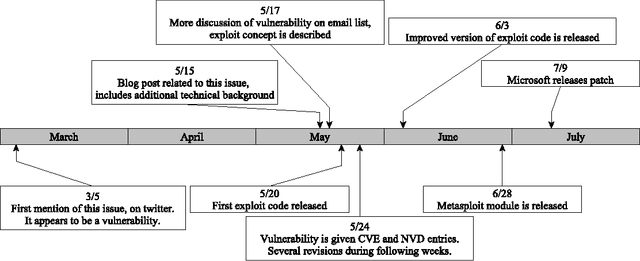 Figure 1 for PACE: Pattern Accurate Computationally Efficient Bootstrapping for Timely Discovery of Cyber-Security Concepts