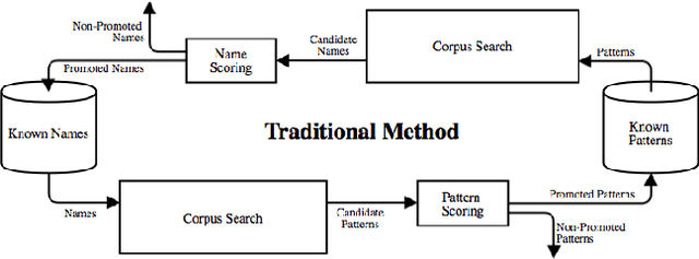 Figure 2 for PACE: Pattern Accurate Computationally Efficient Bootstrapping for Timely Discovery of Cyber-Security Concepts