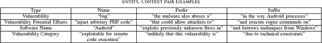 Figure 4 for PACE: Pattern Accurate Computationally Efficient Bootstrapping for Timely Discovery of Cyber-Security Concepts