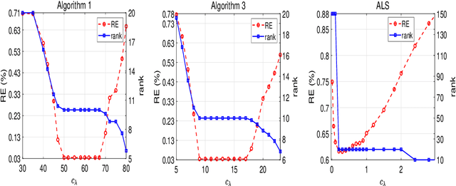 Figure 1 for Column $\ell_{2,0}$-norm regularized factorization model of low-rank matrix recovery and its computation