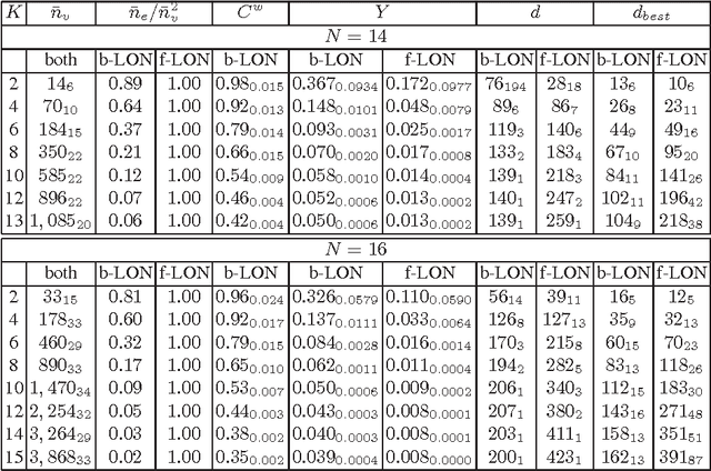 Figure 2 for First-improvement vs. Best-improvement Local Optima Networks of NK Landscapes