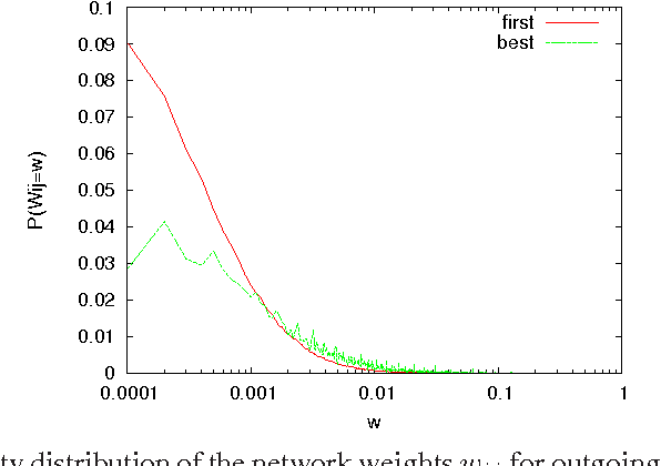 Figure 3 for First-improvement vs. Best-improvement Local Optima Networks of NK Landscapes