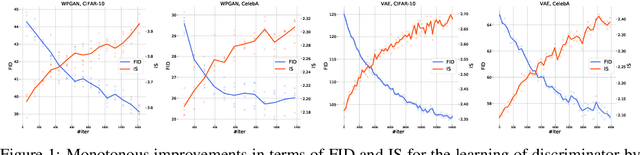 Figure 2 for The Implicit Metropolis-Hastings Algorithm