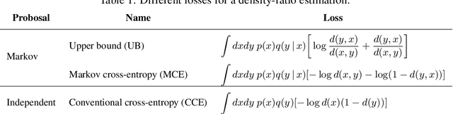 Figure 1 for The Implicit Metropolis-Hastings Algorithm