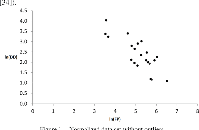 Figure 1 for v-SVR Polynomial Kernel for Predicting the Defect Density in New Software Projects
