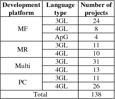 Figure 3 for v-SVR Polynomial Kernel for Predicting the Defect Density in New Software Projects