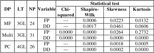 Figure 4 for v-SVR Polynomial Kernel for Predicting the Defect Density in New Software Projects