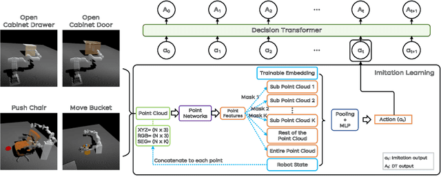 Figure 1 for Silver-Bullet-3D at ManiSkill 2021: Learning-from-Demonstrations and Heuristic Rule-based Methods for Object Manipulation