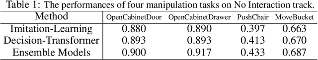 Figure 2 for Silver-Bullet-3D at ManiSkill 2021: Learning-from-Demonstrations and Heuristic Rule-based Methods for Object Manipulation