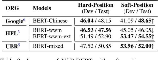 Figure 4 for NSP-BERT: A Prompt-based Zero-Shot Learner Through an Original Pre-training Task--Next Sentence Prediction