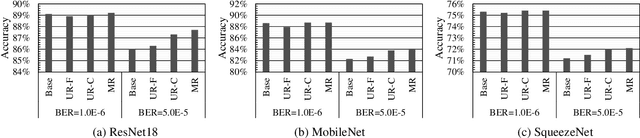 Figure 3 for R2F: A Remote Retraining Framework for AIoT Processors with Computing Errors