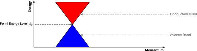Figure 1 for A System for Generating Non-Uniform Random Variates using Graphene Field-Effect Transistors