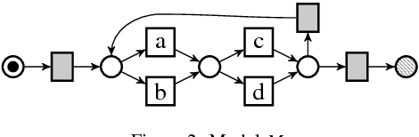 Figure 3 for The Imprecisions of Precision Measures in Process Mining
