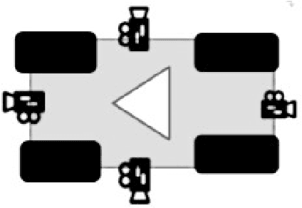 Figure 1 for Fisheye Lens Camera based Autonomous Valet Parking System