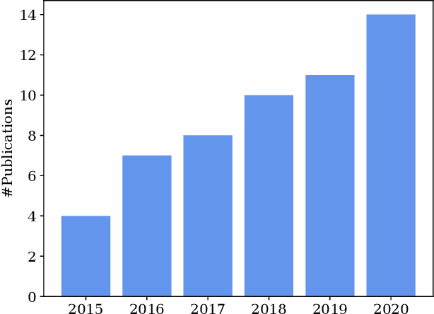 Figure 3 for Recent Developments in Program Synthesis with Evolutionary Algorithms