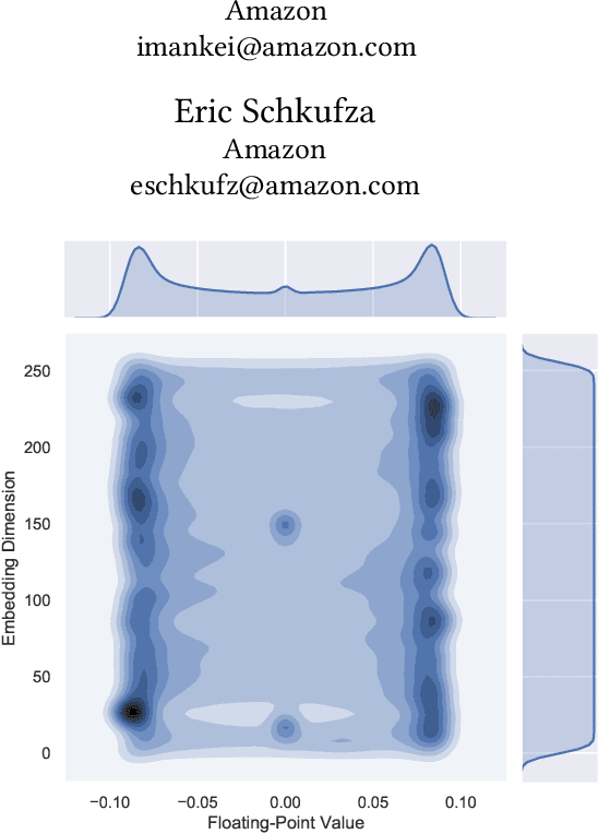 Figure 1 for Low-Precision Quantization for Efficient Nearest Neighbor Search