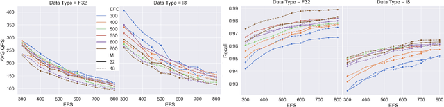 Figure 3 for Low-Precision Quantization for Efficient Nearest Neighbor Search