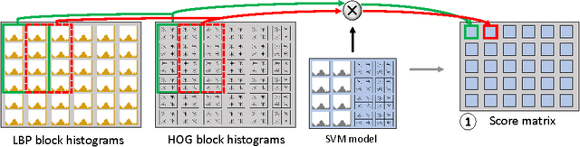 Figure 4 for GPU-based Pedestrian Detection for Autonomous Driving
