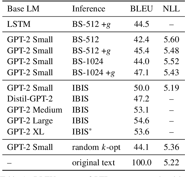 Figure 2 for Studying word order through iterative shuffling