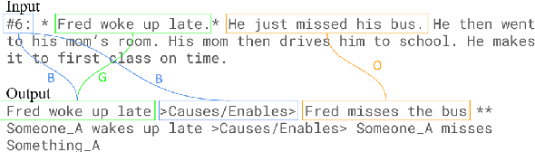 Figure 2 for CIS2: A Simplified Commonsense Inference Evaluation for Story Prose