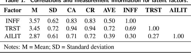 Figure 1 for Perceptions of Fairness and Trustworthiness Based on Explanations in Human vs. Automated Decision-Making
