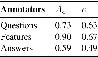 Figure 4 for Toward Dialogue Modeling: A Semantic Annotation Scheme for Questions and Answers
