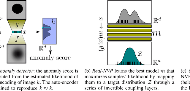 Figure 1 for An Outlier Exposure Approach to Improve Visual Anomaly Detection Performance for Mobile Robots