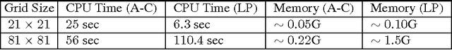 Figure 2 for Temporal Logic Motion Control using Actor-Critic Methods