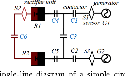 Figure 1 for Weak Adaptive Submodularity and Group-Based Active Diagnosis with Applications to State Estimation with Persistent Sensor Faults