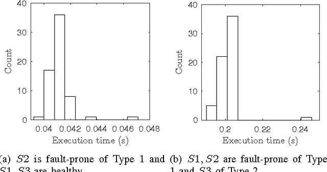 Figure 2 for Weak Adaptive Submodularity and Group-Based Active Diagnosis with Applications to State Estimation with Persistent Sensor Faults