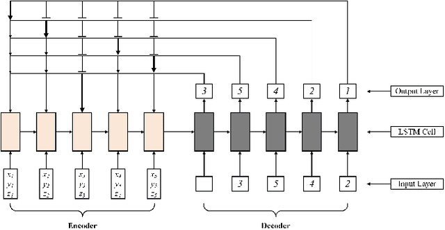 Figure 2 for Solving a New 3D Bin Packing Problem with Deep Reinforcement Learning Method