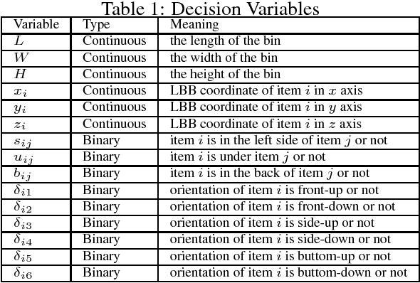 Figure 1 for Solving a New 3D Bin Packing Problem with Deep Reinforcement Learning Method